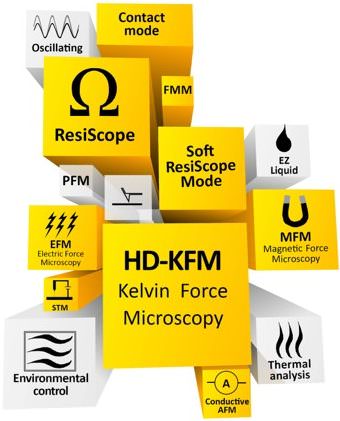 NanoTechnology Solutions Scanning Probe Microscope Modes