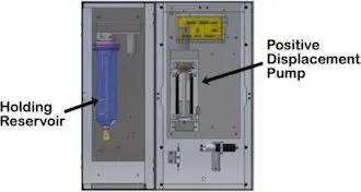 Precision Metering Pump for Thin Film Deposition
