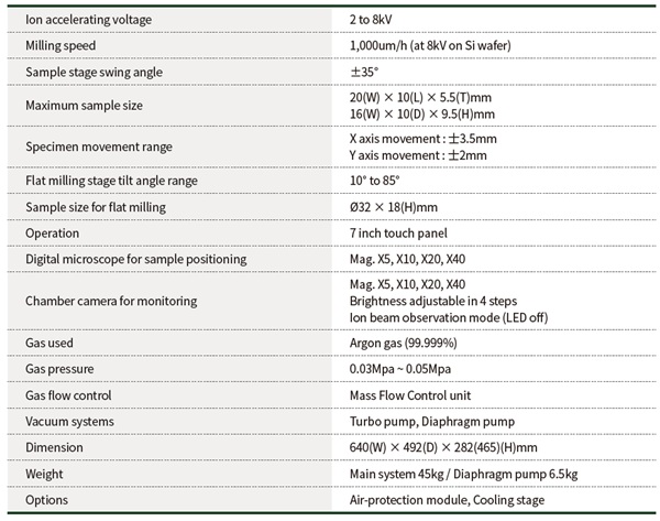 Specifications table of COXEM IP-10K