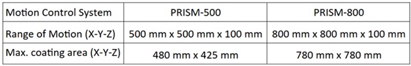 Comparison of motion control in PRISM 500 and 800