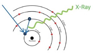 Illustration of EDS scattering mechanism.