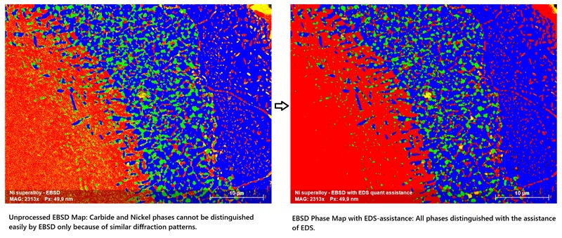 Phase Maps of Ni superalloy sample created using combination of EDS and EBSD: Nickel matrix phase in red, NiAl in blue, TaNiC in yellow, and NiW in green. Source: Bruker