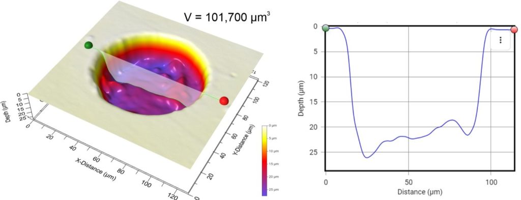 3D topography image of laser ablations pit in zircon, captured by KLA Zeta-20 optical profiler. Data credit: Dr. Martin Danisik, Curtin University.