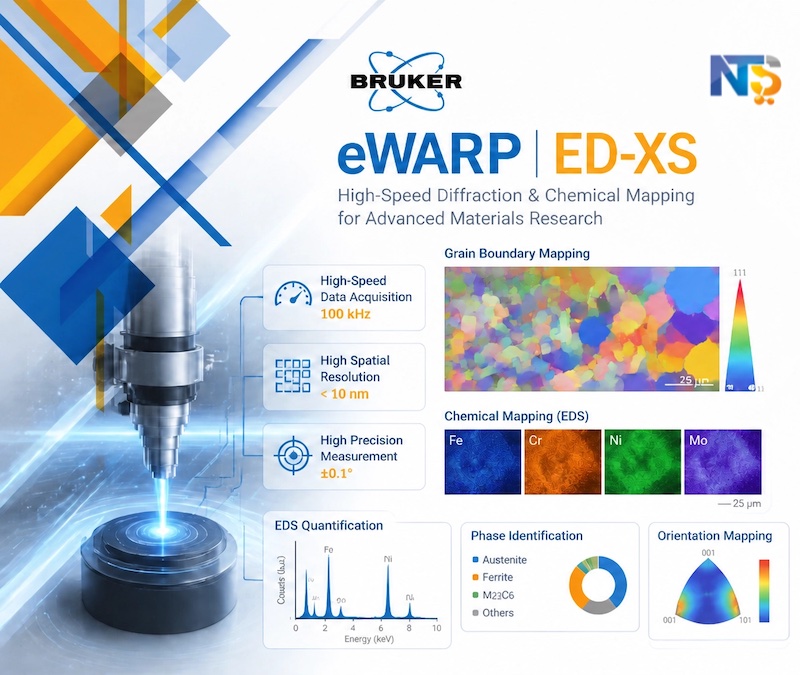Bruker-eWARP-and-ED-XS-interface-ion-milled-sample-data-acquisition
