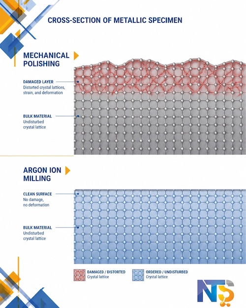 Cross-section-of-metal-after-ion-milling